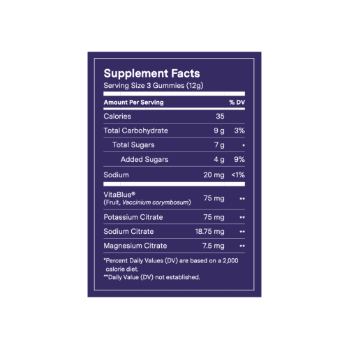 RGH Nutrition Panel